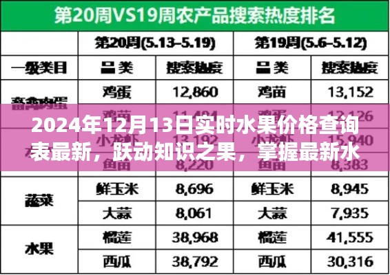 跃动知识之果,最新水果价格查询表,开启智慧人生之旅