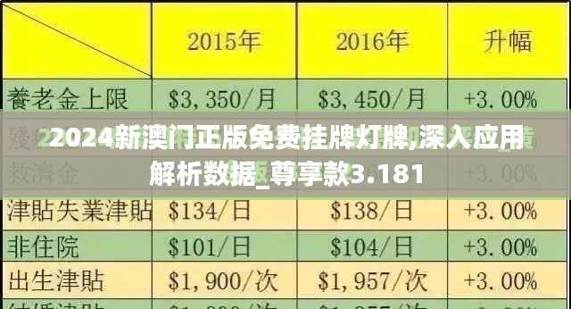 2024新澳门正版免费挂牌灯牌,深入应用解析数据_尊享款3.181
