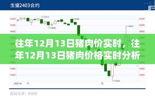 往年12月13日猪肉价格实时分析,市场走势、影响因素及预测报告发布在即
