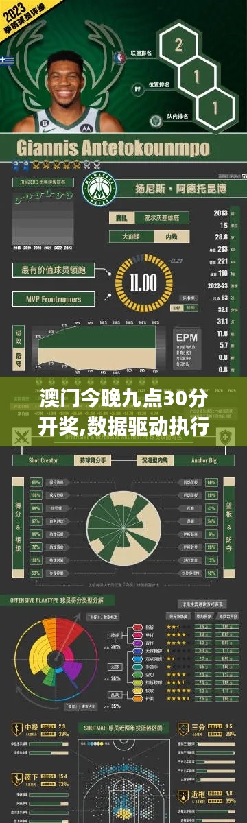 澳门今晚九点30分开奖,数据驱动执行设计_尊贵款5.859