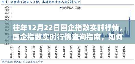 往年12月22日国企指数行情回顾与查询指南，实时行情追踪全攻略