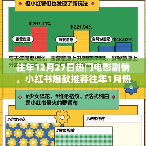 小红书爆款推荐回顾,往年年末与年初热门电影剧情精彩回顾🌟