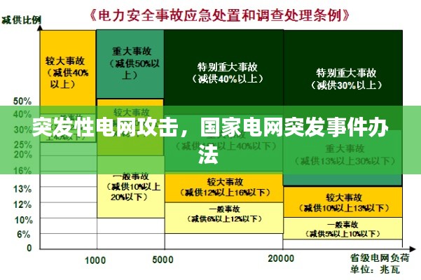 突发性电网攻击,国家电网突发事件办法