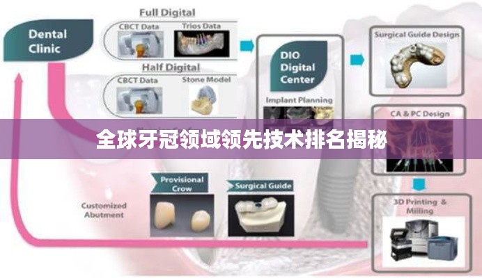 全球牙冠领域领先技术排名揭秘