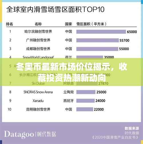 冬奥币最新市场价位揭示,收藏投资热潮新动向