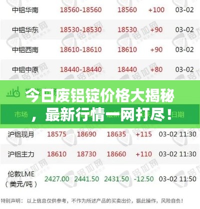 今日废铝锭价格大揭秘，最新行情一网打尽！