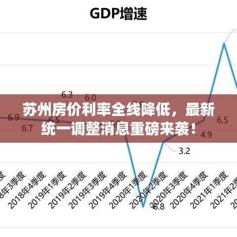 苏州房价利率全线降低,最新统一调整消息重磅来袭!