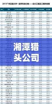 湘潭猎头公司合作排名榜单揭晓,优质合作伙伴一览无余