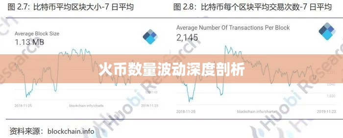 火币数量波动深度剖析