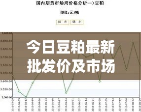 今日豆粕最新批发价及市场走势与影响因素深度解析