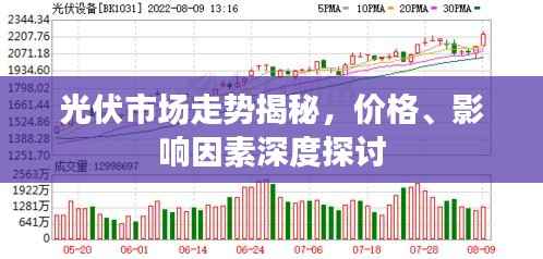 光伏市场走势揭秘,价格、影响因素深度探讨